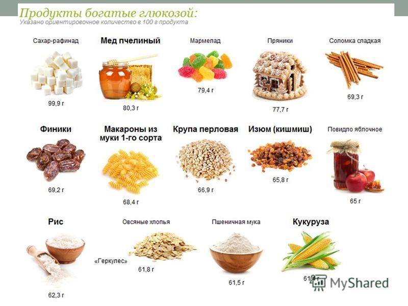 Продукты богатые углеводами