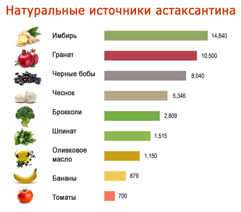 напитки антиоксиданты