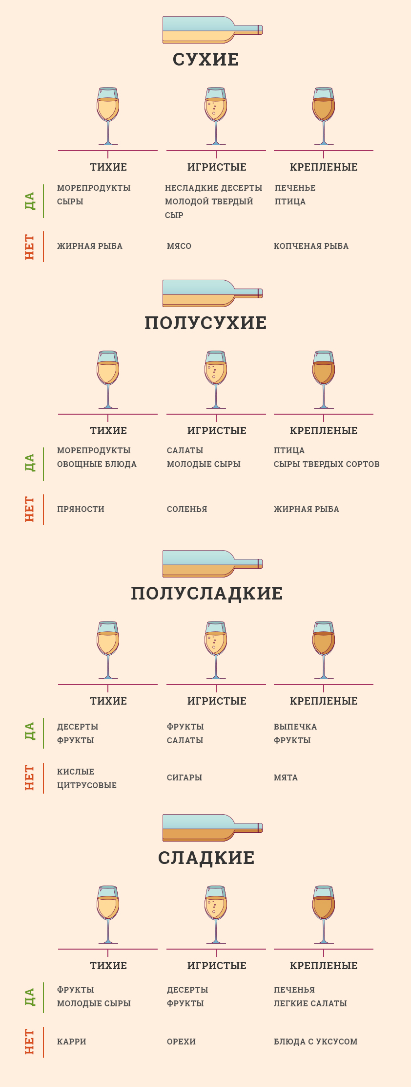 Какие закуски выбрать под белое вино