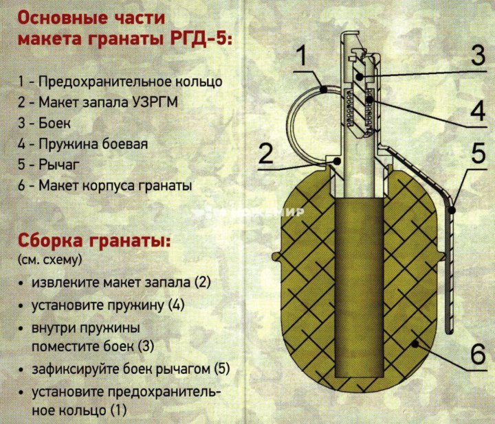 Ручная осколочная граната. РГД 008-808 Боевая граната. РГД 5 чертеж. Граната РГД 5 строение. ТТХ гранаты РГД-5.