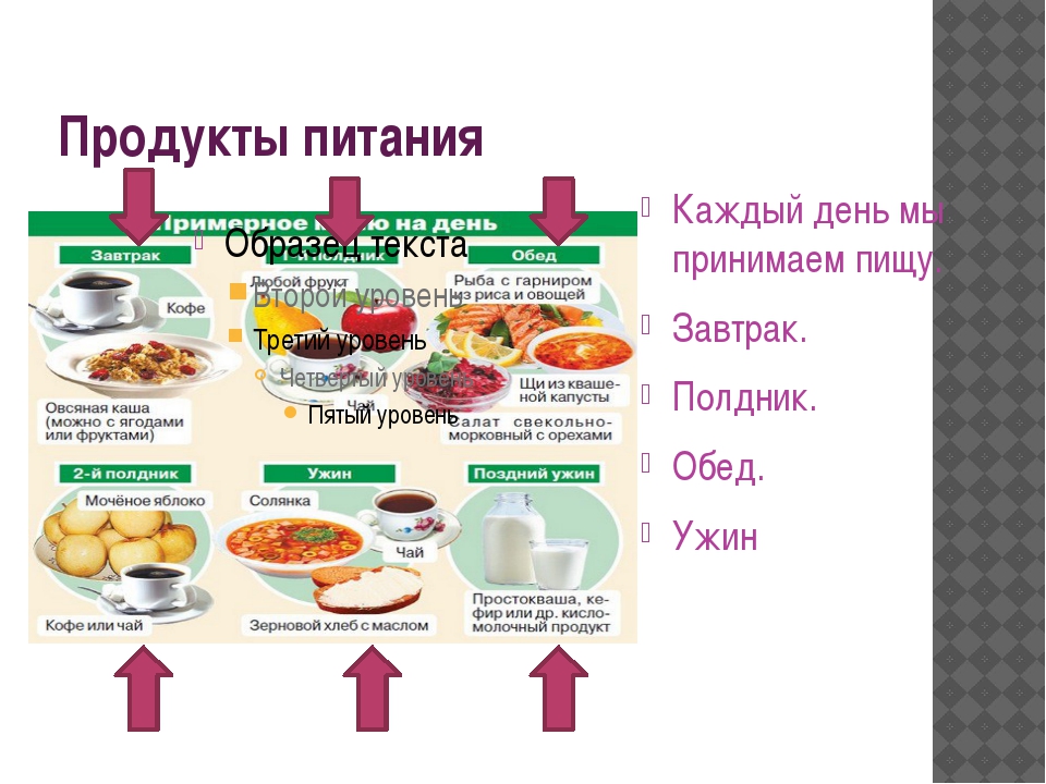 Магазин продуктов питания характеристика