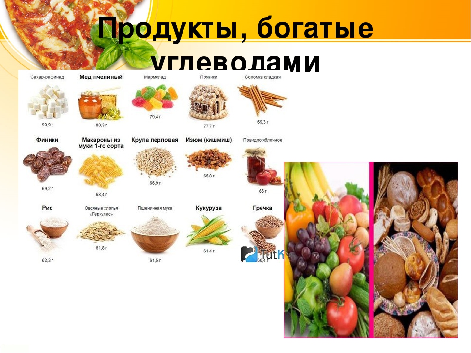 Углеводы продукты. Продукты богатые угеловодом. Продукты богатые угдеводом. Продукты богатые углеводами. Продуктыбогатые унлеводами.