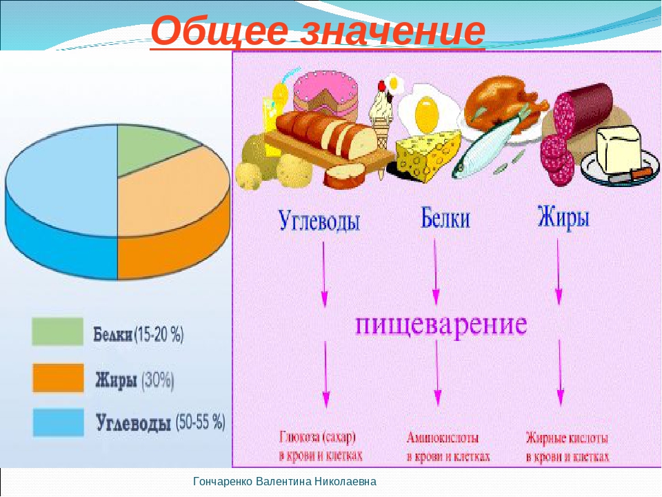 Количество углеводов в десертах