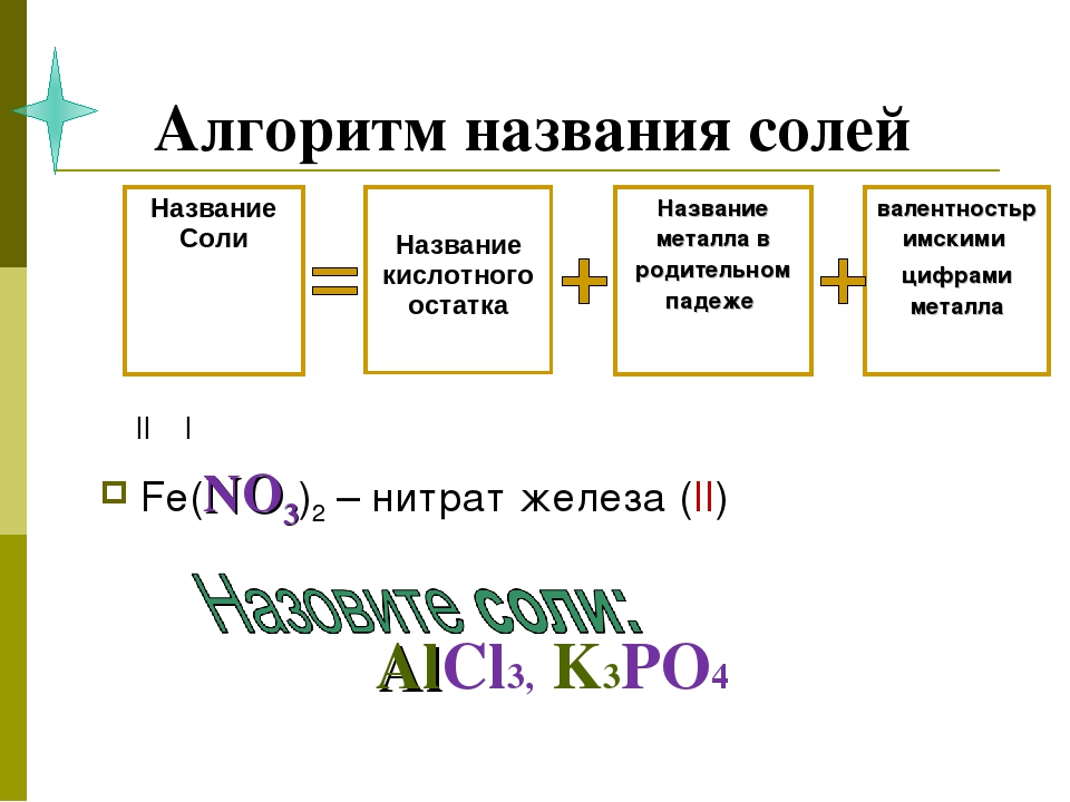 Физические свойства солей. Соли классификация и свойства. Соли в химии классификация. Соли классификация и химические свойства. Классификация и номенклатура солей.