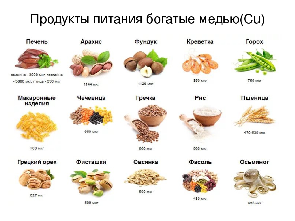 Продукты питания богатые витаминами. Медь цинк селен в продуктах. Продукты, содержащие элемент цинка. Элементы в продуктах питания. Продукты для выработки коллагена.