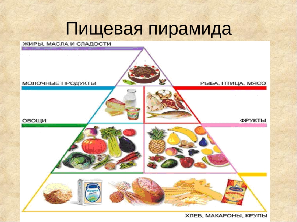 Распространенные продукты питания