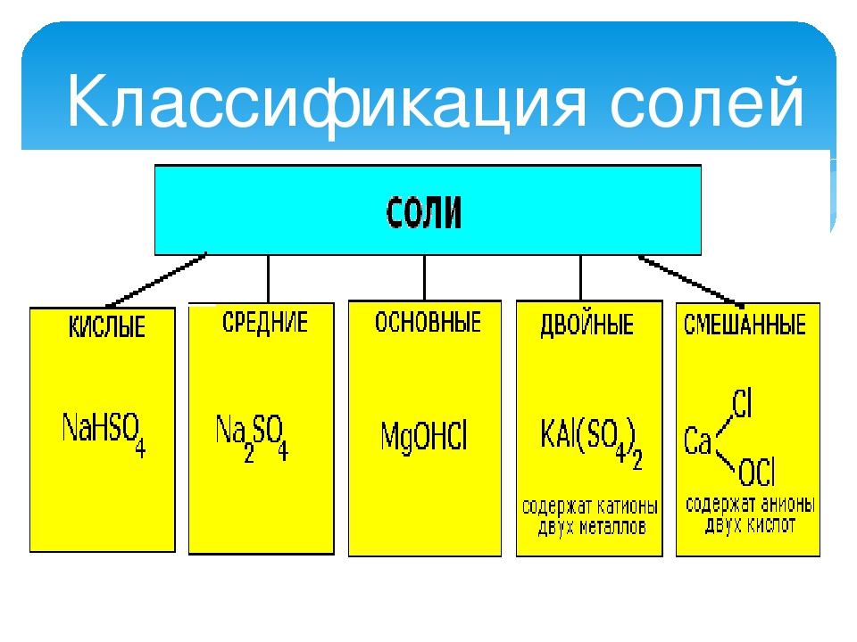 Примеры солей. Классификация солей и номенклатура солей. Соли таблица классификация. Соли в химии классификация. Классификация кислых солей.