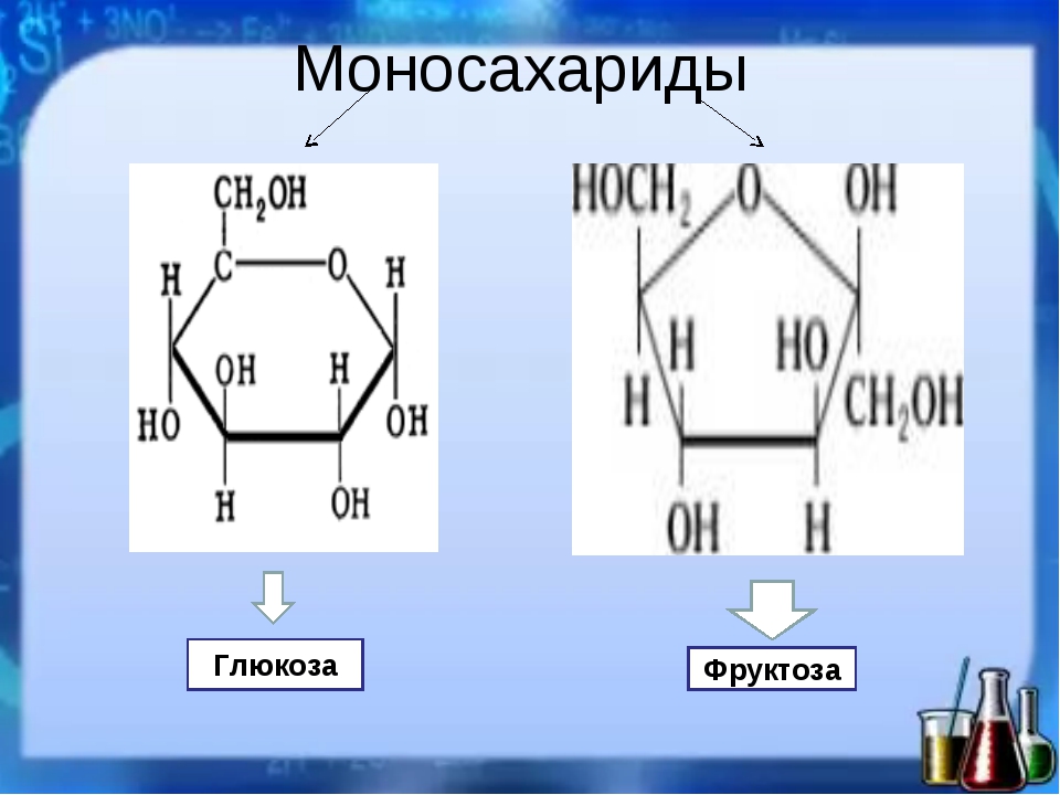 3 формула глюкозы. Глюкоза моносахарид структурная формула. Рибоза Глюкоза дезоксирибоза. Структура Глюкозы и фруктозы. Структура моносахаридов Глюкозы и фруктозы.
