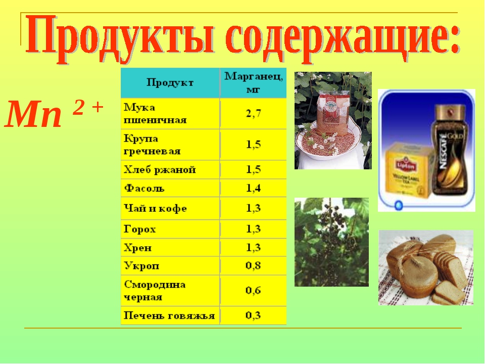 Продукция содержащая. В каких продуктах содержится Марганец. Содержание марганца в продуктах питания таблица. Продукты богатые марганцем. Марганец в каких продуктах содержится больше.