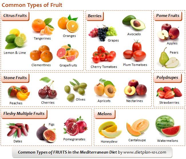 Список полных фруктов. Цитрусовые и их названия. Цитрусы список фруктов. Назови все цитрусовые фрукты. Список всех цитрусовых фруктов с картинками.