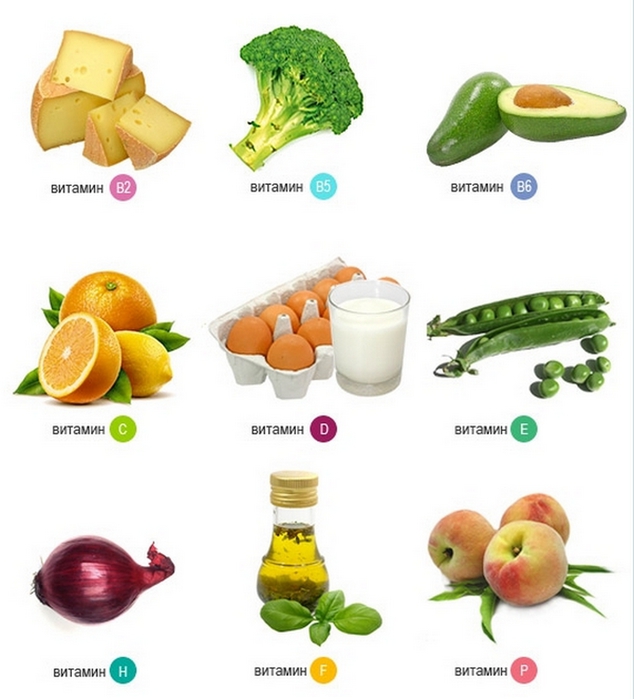 Витамин д во фруктах таблица. Витамин б12 в овощах и фруктах таблица. Витамин а где содержится в продуктах для детей. В каких овощах и фруктах содержится витамин b. Продукты с витамином в 2
