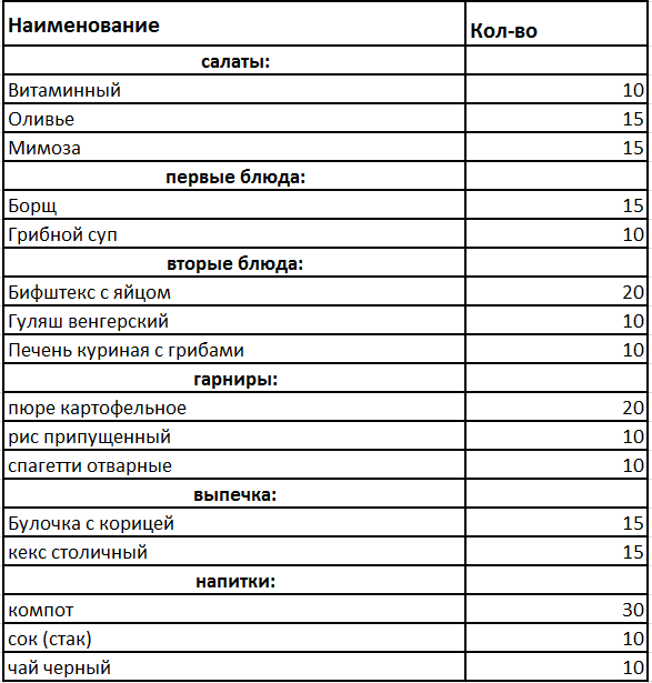 Определи Название Блюд По Картинке