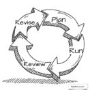 plan-run-review-revise