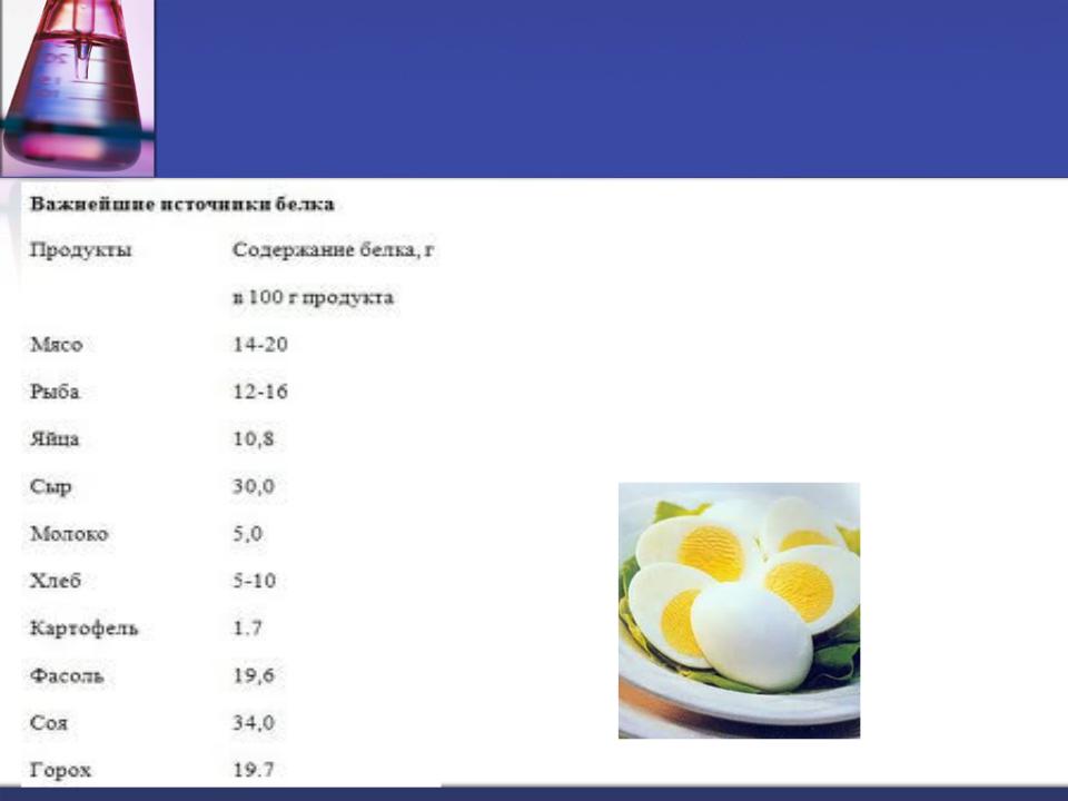Содержание белка в курином белке. Пищевая и биологическая ценность яиц. Состав куриного белка. Белок яйца. Содержание белков в яйце.