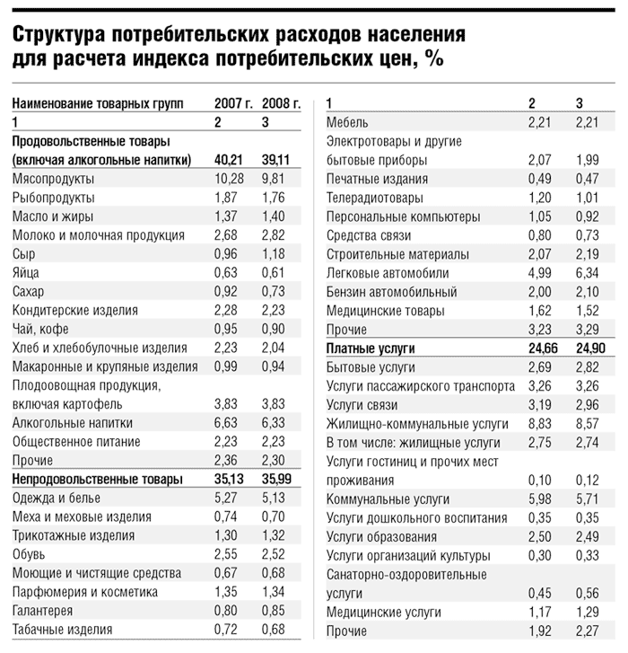 Список товаров