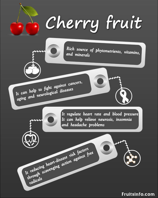 Cherry infographics